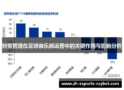 财务管理在足球俱乐部运营中的关键作用与影响分析 财务管理在足球俱乐部运营中的关键作用与影响分析