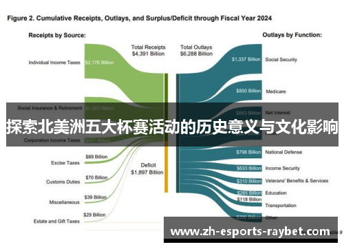 探索北美洲五大杯赛活动的历史意义与文化影响