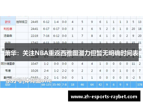 萧华:关注NBA重返西雅图潜力但暂无明确时间表 萧华:关注NBA重返西雅图潜力但暂无明确时间表