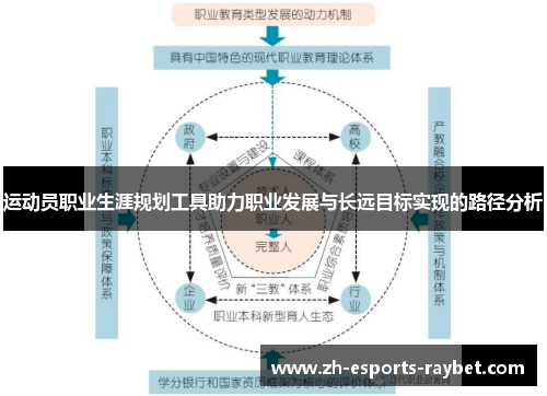运动员职业生涯规划工具助力职业发展与长远目标实现的路径分析 运动员职业生涯规划工具助力职业发展与长远目标实现的路径分析