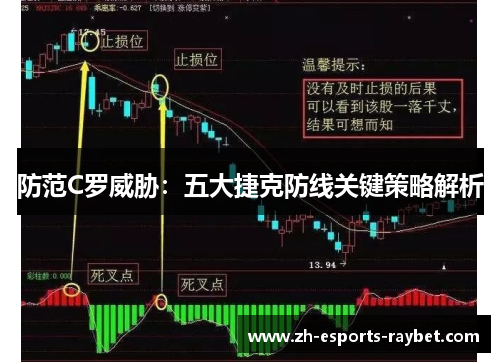 防范C罗威胁：五大捷克防线关键策略解析