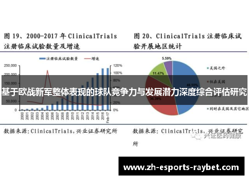 基于欧战新军整体表现的球队竞争力与发展潜力深度综合评估研究