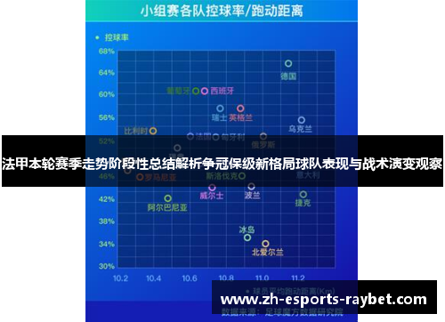 法甲本轮赛季走势阶段性总结解析争冠保级新格局球队表现与战术演变观察 法甲本轮赛季走势阶段性总结解析争冠保级新格局球队表现与战术演变观察