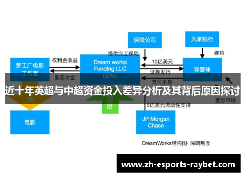 近十年英超与中超资金投入差异分析及其背后原因探讨