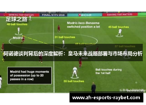 阿诺德谈判背后的深度解析：皇马未来战略部署与市场布局分析