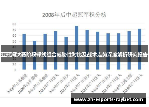 亚冠淘汰赛阶段锋线组合威胁性对比及战术走势深度解析研究报告